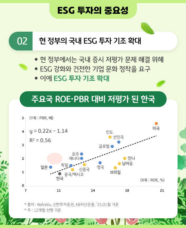 ESG 투자의 중요성 -?정책 환경 변화